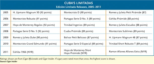 cuban cigar table.