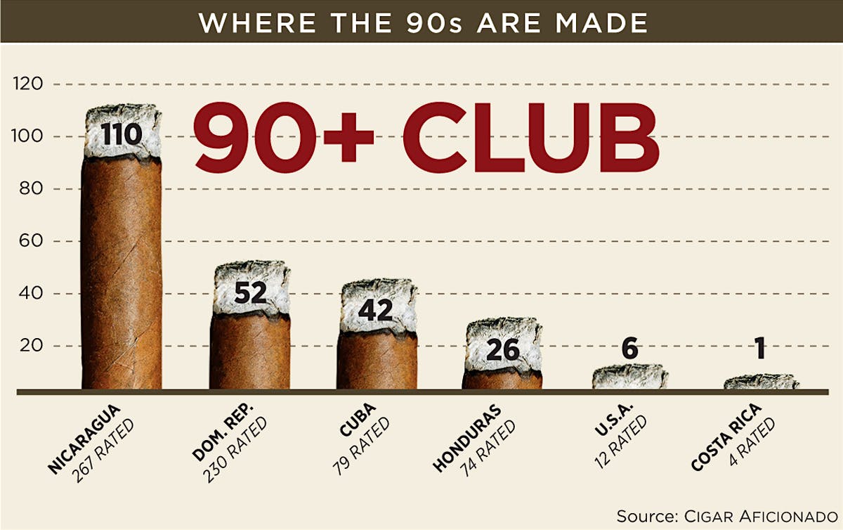 Average Score By Size