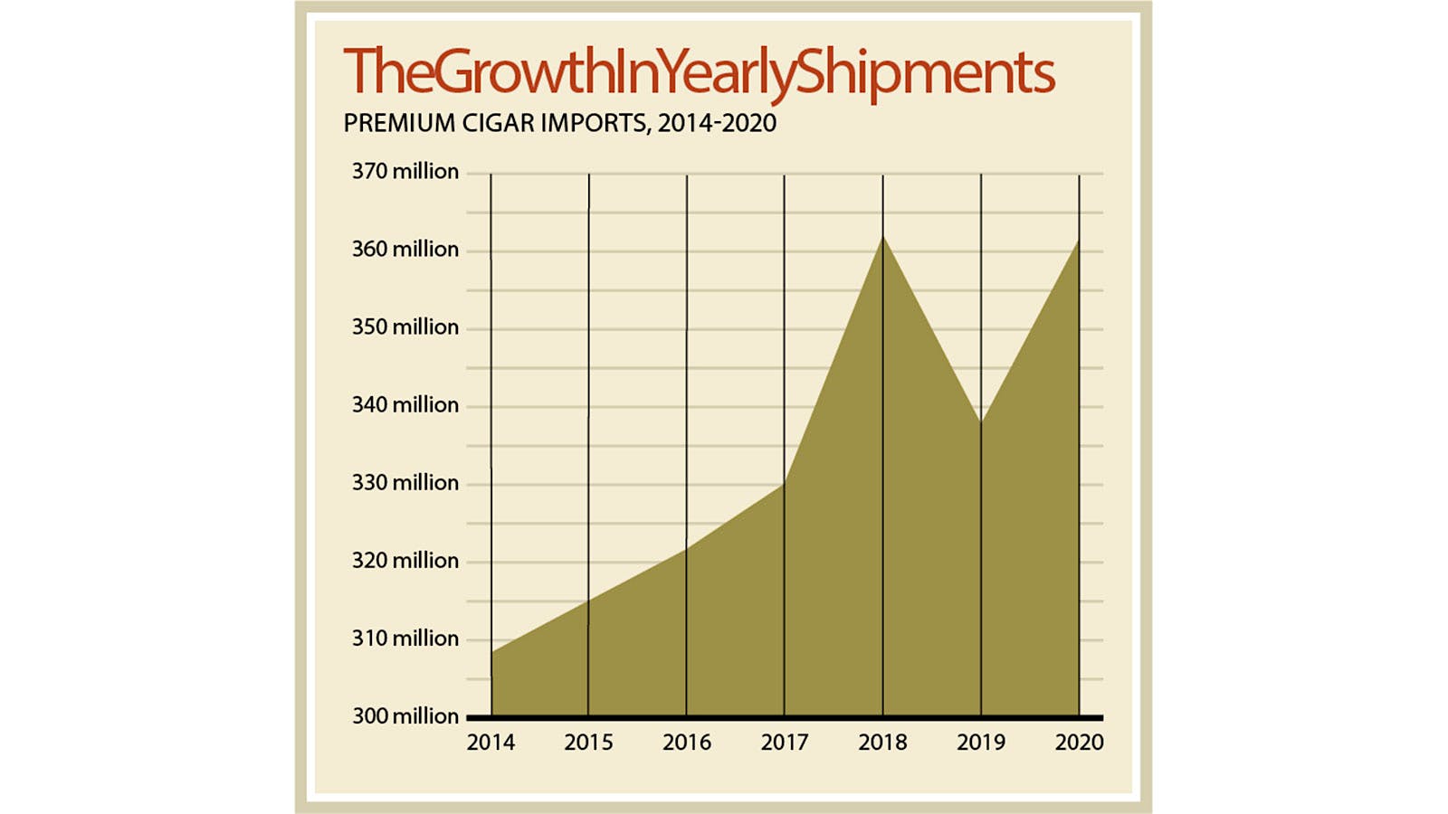 The New Cigar Boom