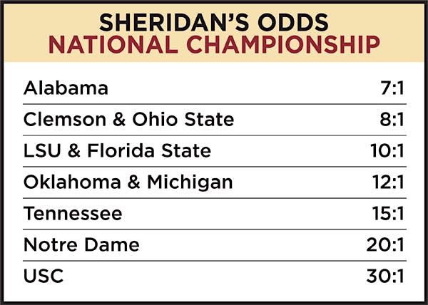 NCAA Football Preview