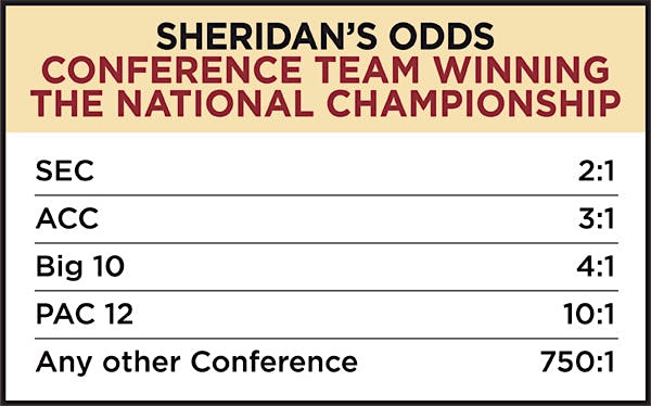 NCAA Football Preview