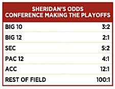 Sheridan's Odds, Conference Making The Playoffs.
